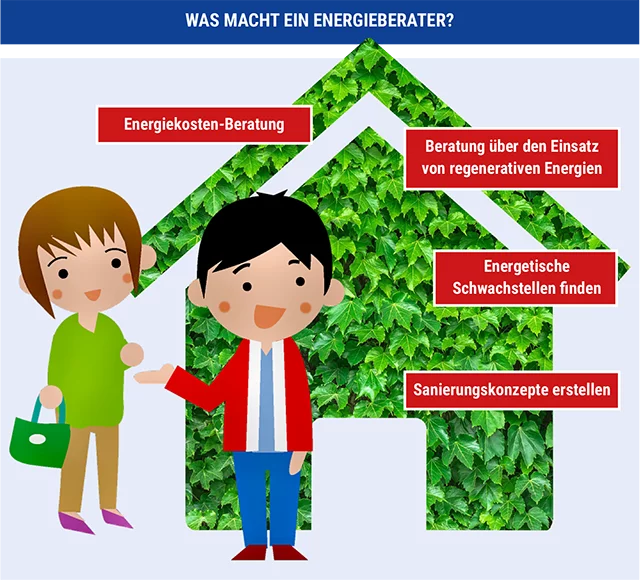 Was macht ein Energieberater - TÜV Akademie