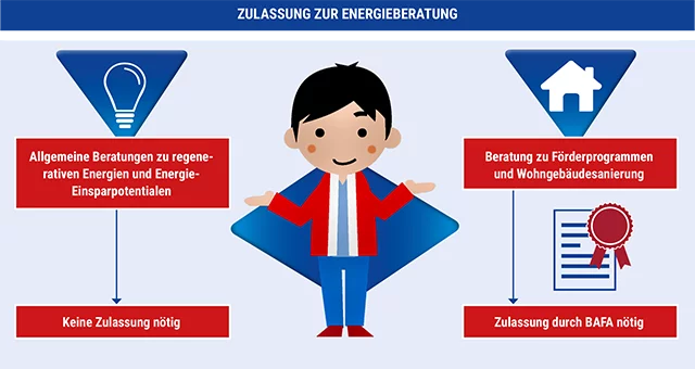 Energieberater Zulassung - TÜV Akademie